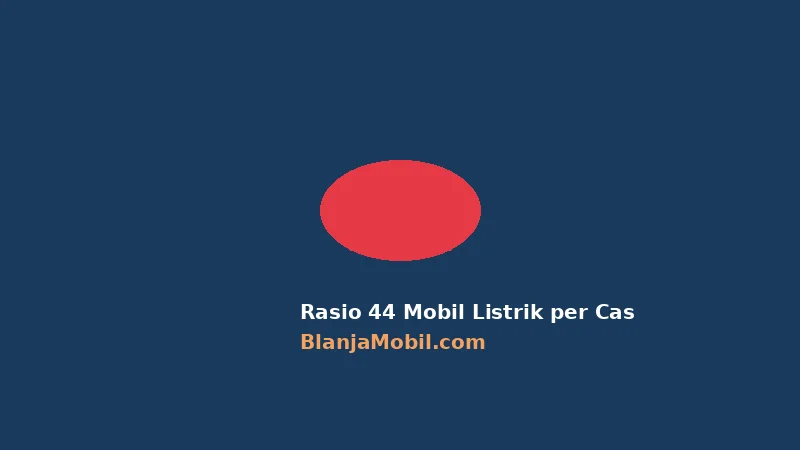 Rasio 44 Mobil Listrik per Casan: Infrastruktur SPKLU Indonesia Terancam Tertinggal